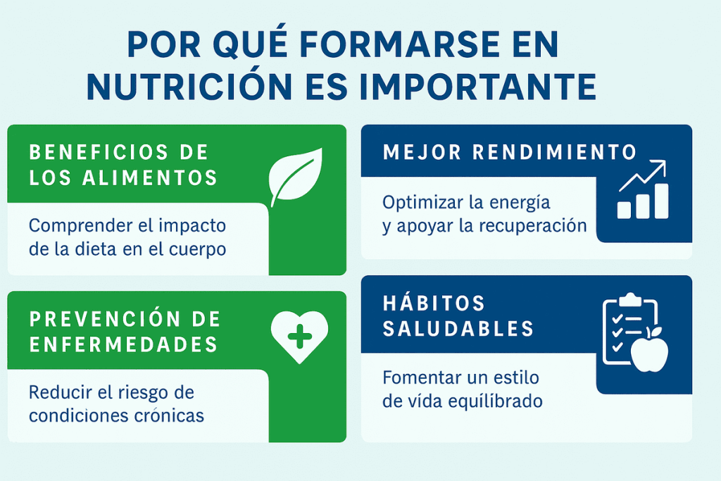 Por qué formarse en nutrición es importante info