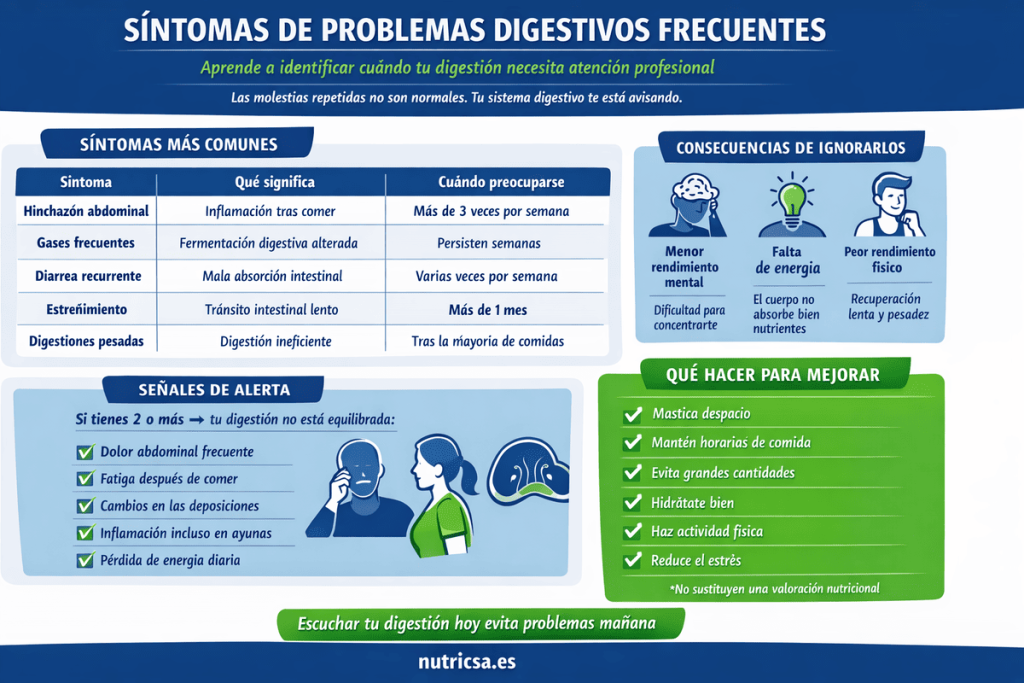 Síntomas de problemas digestivos frecuentes