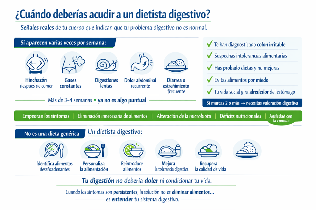 cuando acudir a un dietista digestivo