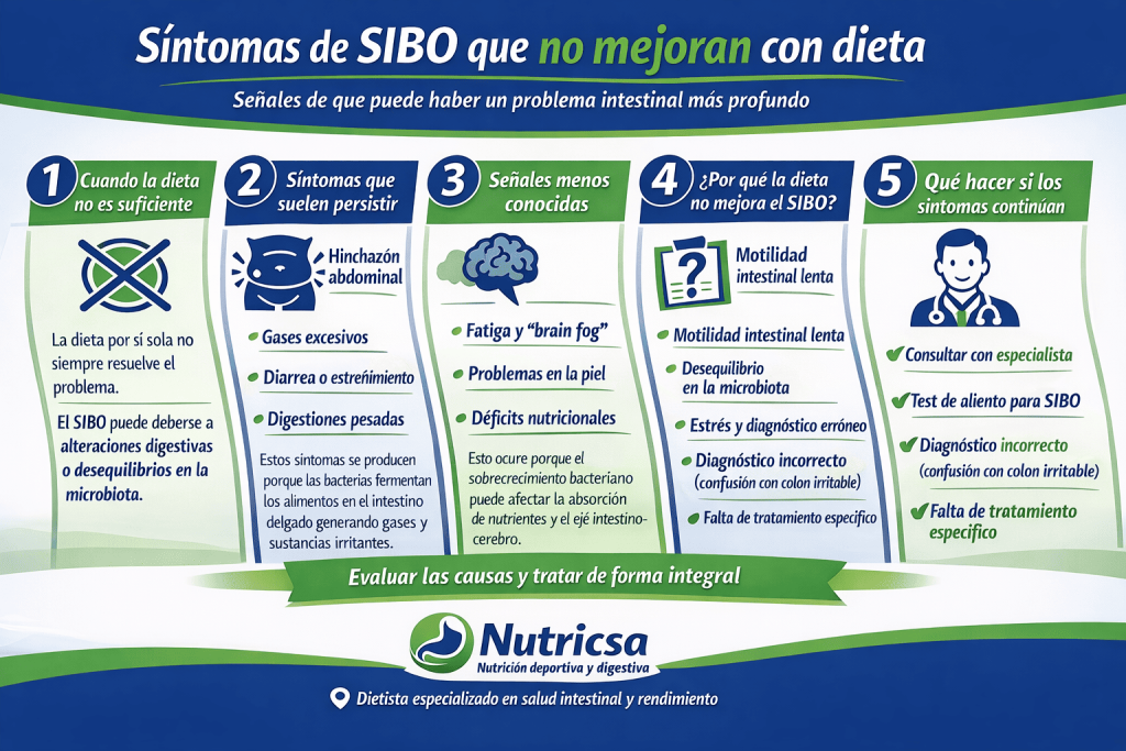 síntomas de sibo que no mejoran con la dieta